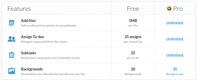 wunderlist pro