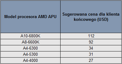 APU AMD ceny 2 class="wp-image-267725" 