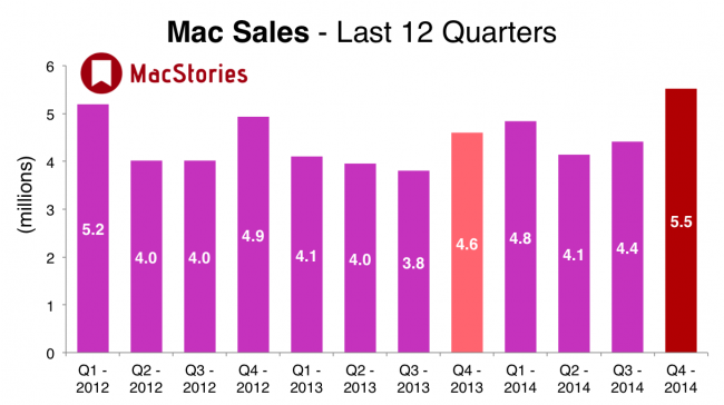 Apple, 3rd, Mac 