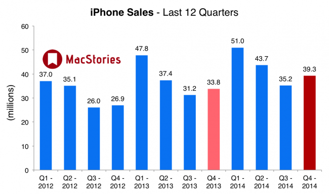 Apple, 3rd, iPhone 
