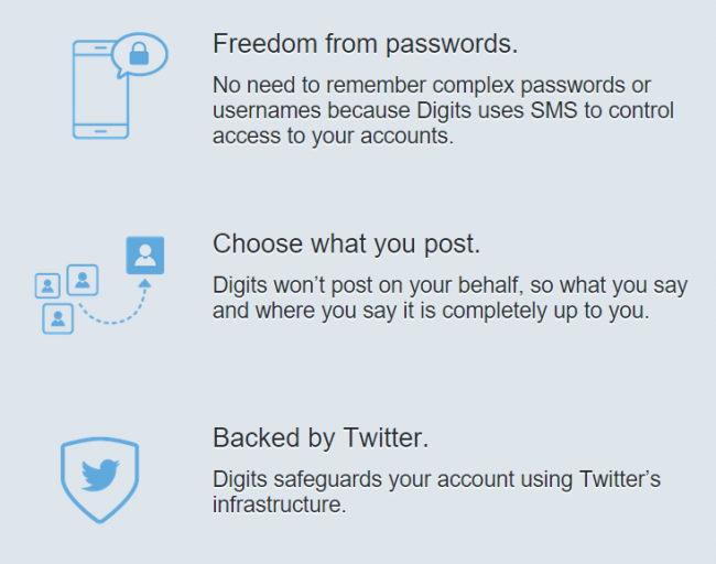 Digits