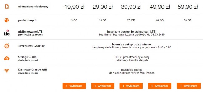 tylko SIM class="wp-image-266703" 