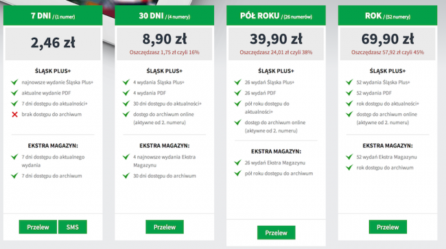 Polskapresse tygodniki – ceny