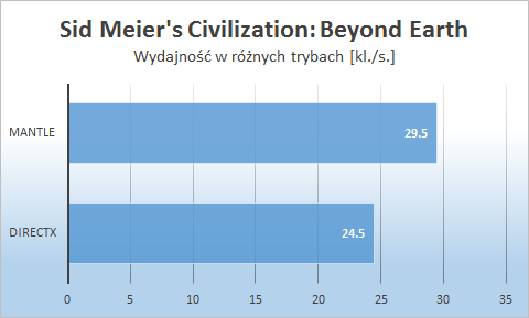 Wyniki