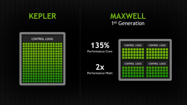 nvidia-maxwell-performance-kepler class="wp-image-260778"