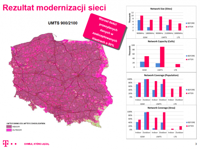 t-mobile polska modernizacjia sieci 02