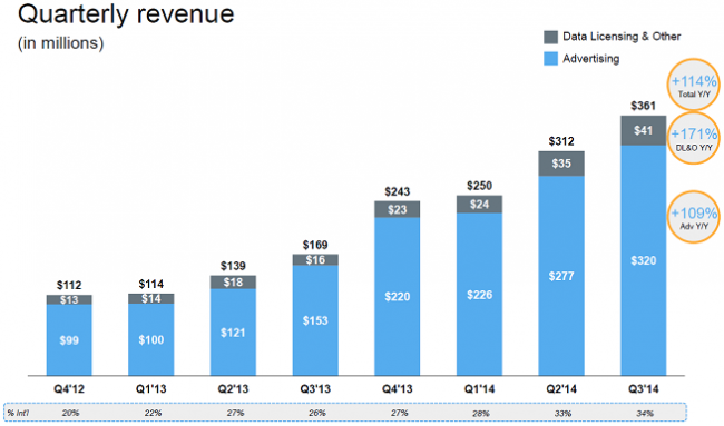 twitter-q3-2014-1