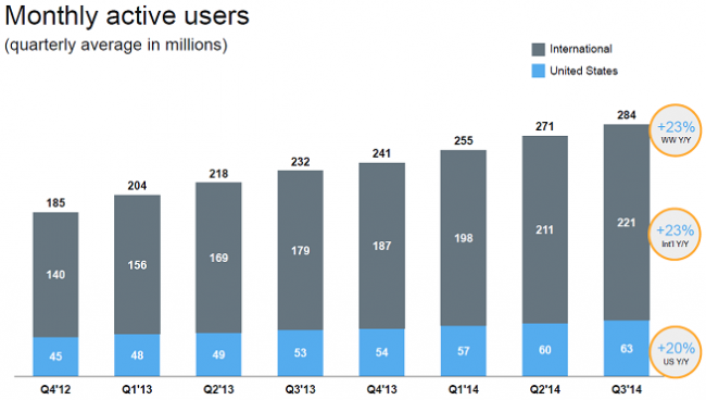 twitter-q3-2014-2