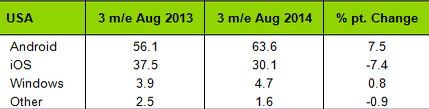 usakantar