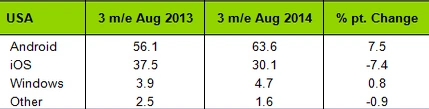 usakantar