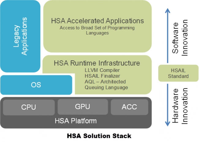 HSASolutionStack