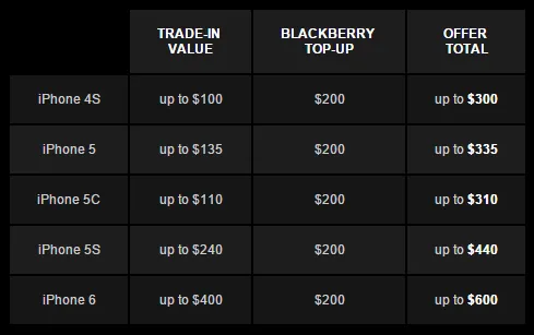 Ramka BlackBerry Trade 