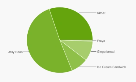 android fragmentacja 03