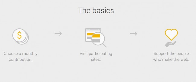 google contr