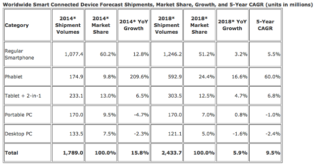 phablet