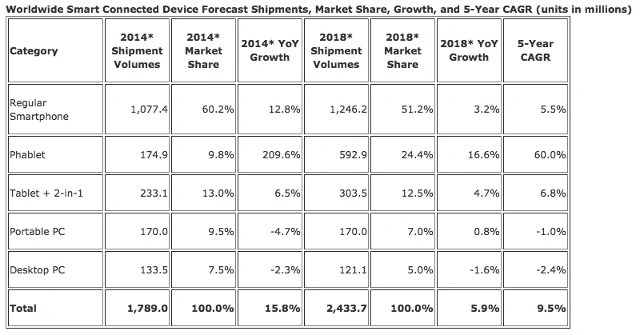 phablet