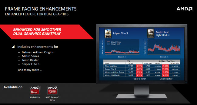 AMD Catalyst Omega 3 class="wp-image-306664" 