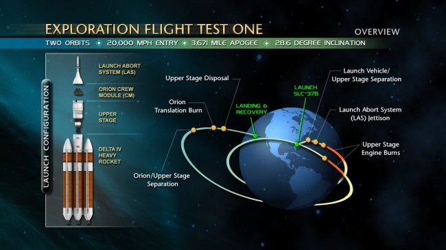 EFT-1_mission_diagram class="wp-image-303174" 