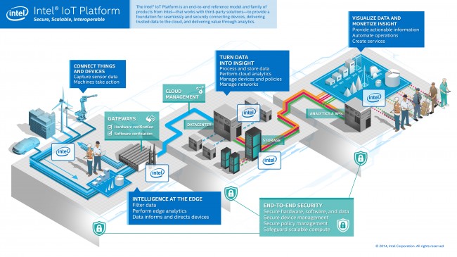 Intel IoT Platform (1)