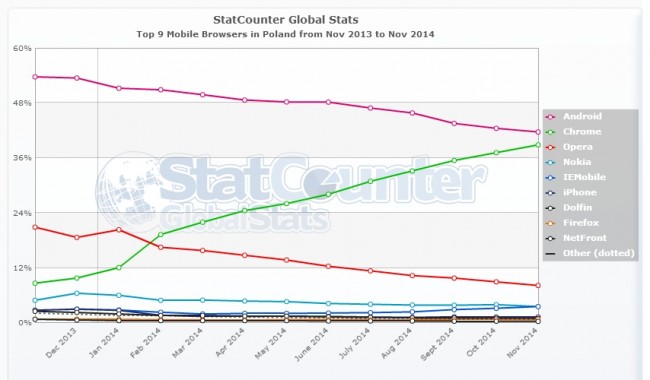 StatCounter-browser-PL-monthly-201311-201411 (1)