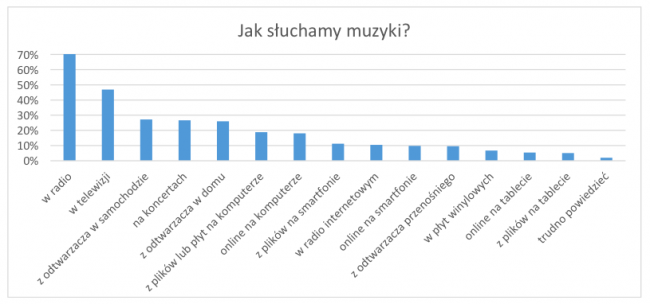 muzyka-radio-internet