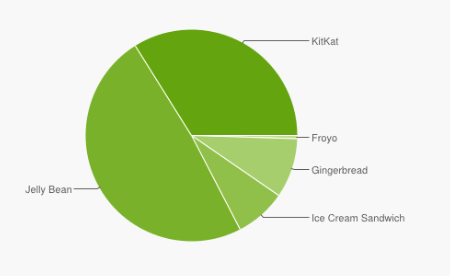 android-fragmentacja-4