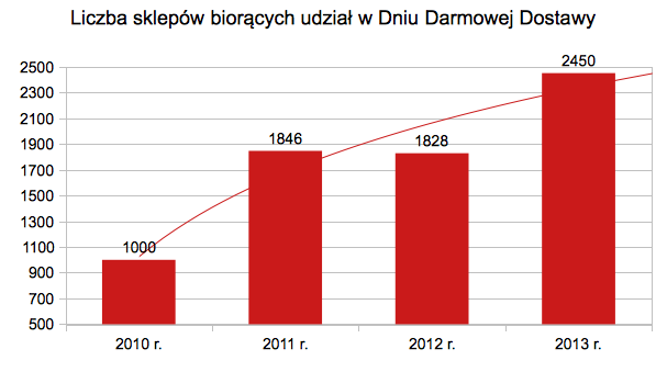 dzien-darmowej-dostawy-2013 