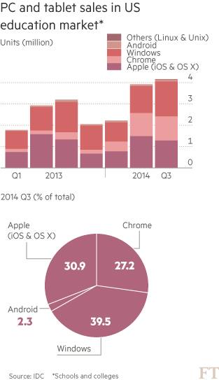 google apple edukacja 