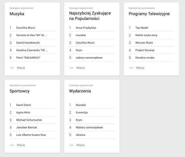 google-trends-2014-2