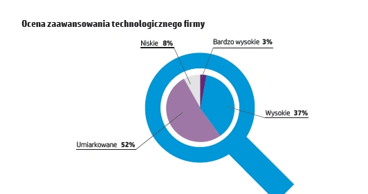 hp-polska-raport-innowacje-4