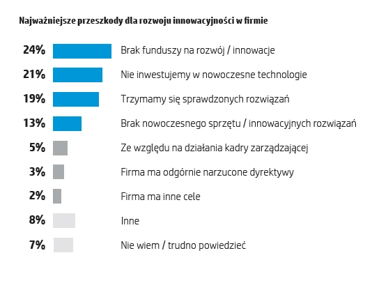 hp-polska-raport-innowacje-6