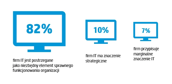 hp-polska-raport-innowacje-7
