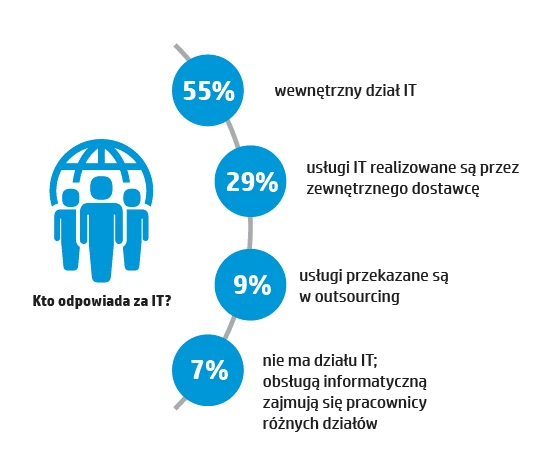 hp-polska-raport-innowacje-8