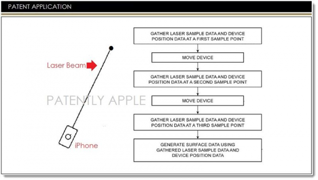 iphone-laser-mapowanie