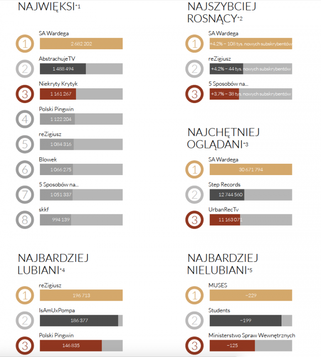 sotrender-youtube-listopad-2014-6