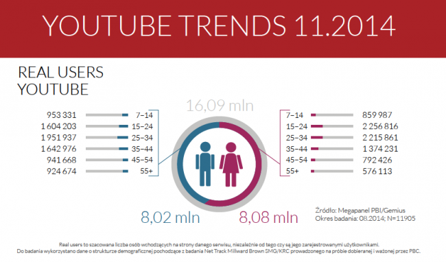 sotrender-youtube-listopad-2014-7