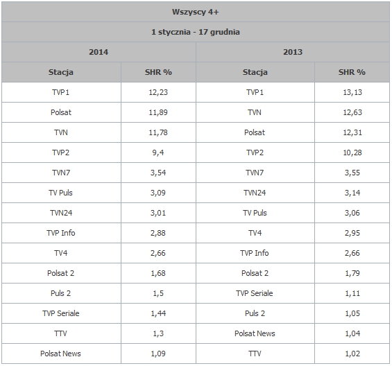 telewizja-2014-1 class="wp-image-318392" 