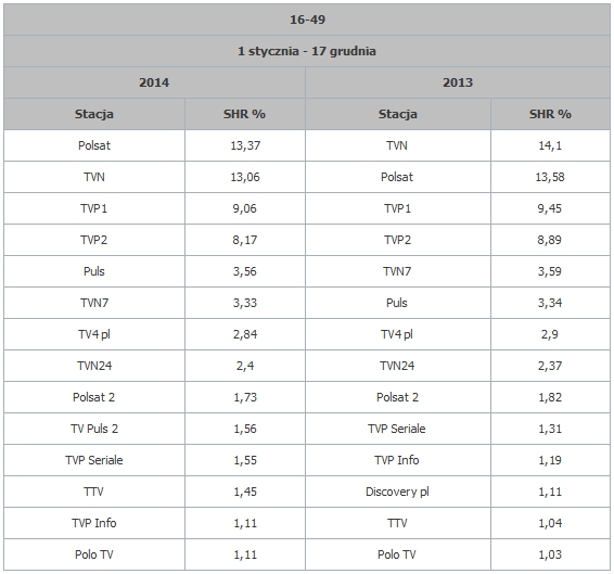 telewizja-2014-2 class="wp-image-318398" 