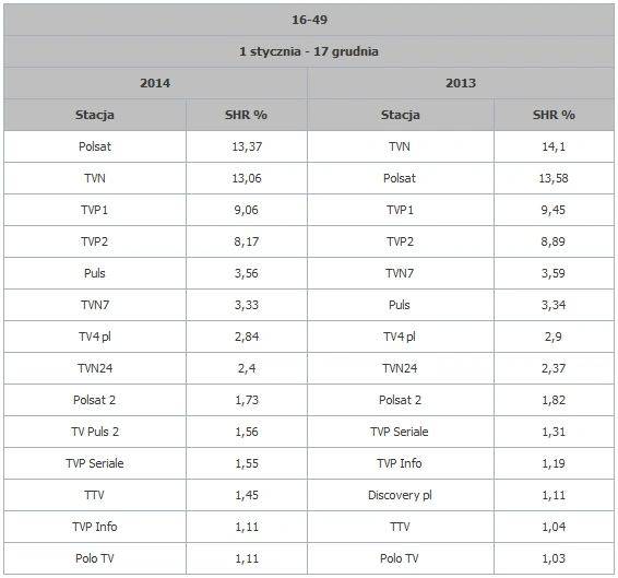 telewizja-2014-2
