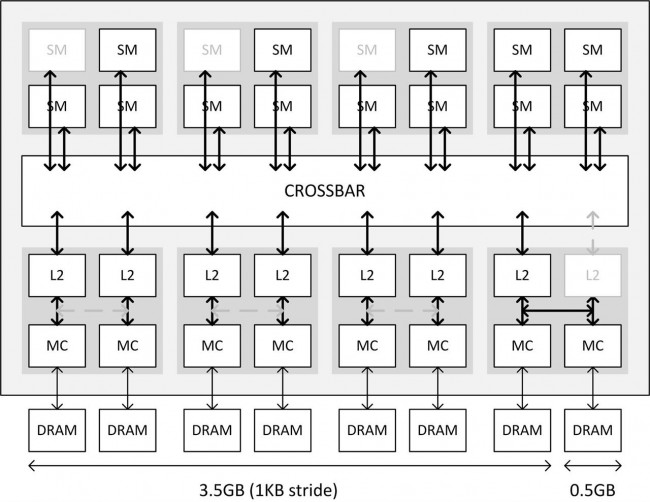 GTX 970 class="wp-image-335641" 