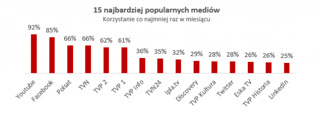 IRCenter-raport-tv