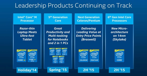 Intel-2015-2016-CPU-Roadmap-Skylake-Broadwell-Braswell 