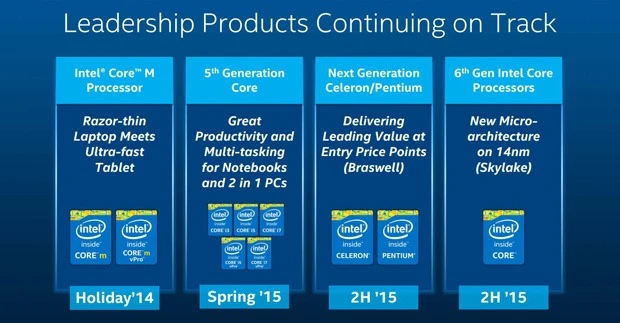 Intel-2015-2016-CPU-Roadmap-Skylake-Broadwell-Braswell