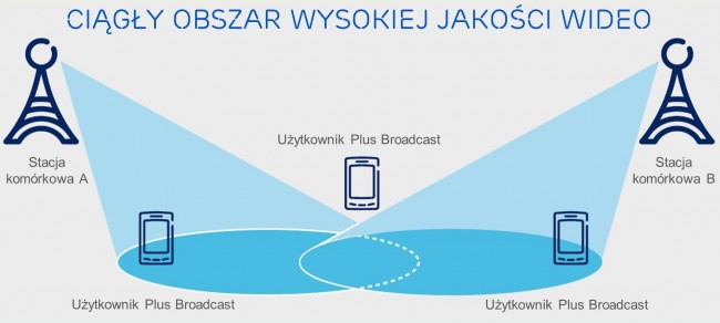 LTE_Broadcast_