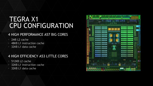 Tegra X1 CPU