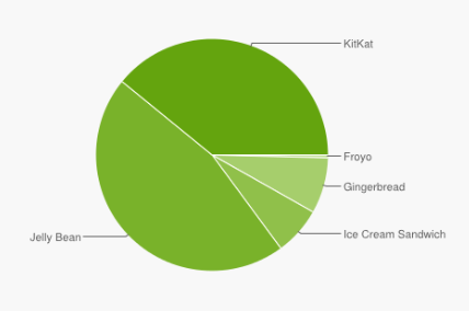 android-fragmentacja-2015-01-2