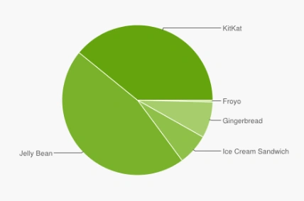 android-fragmentacja-2015-01-2