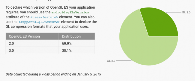 android-fragmentacja-2015-01-4