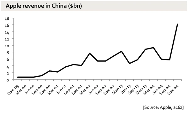 apple_china_rev.0