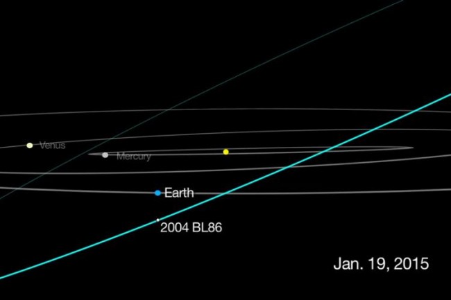 asteroid-2004bl86 class="wp-image-334395" 